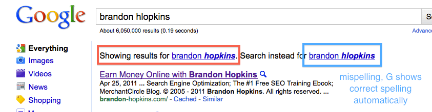 Are .com Domains Equal to .net and .org?
